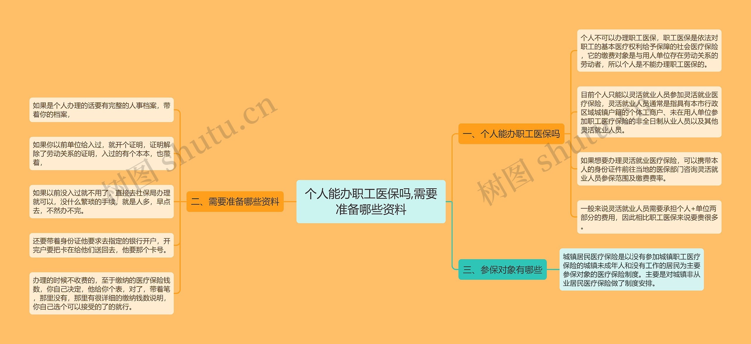 个人能办职工医保吗,需要准备哪些资料思维导图