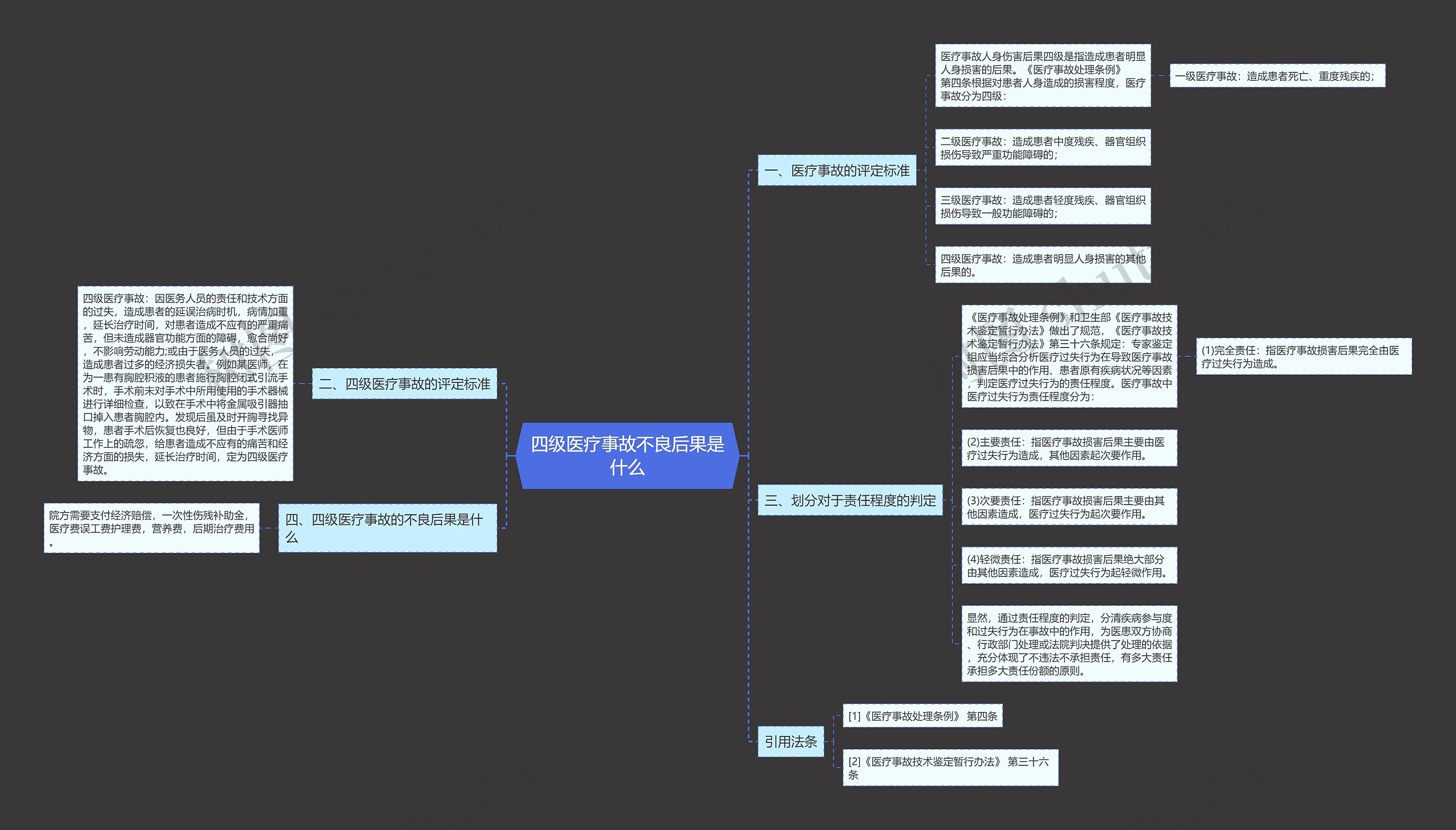 四级医疗事故不良后果是什么 四级医疗事故不良后果是什么
