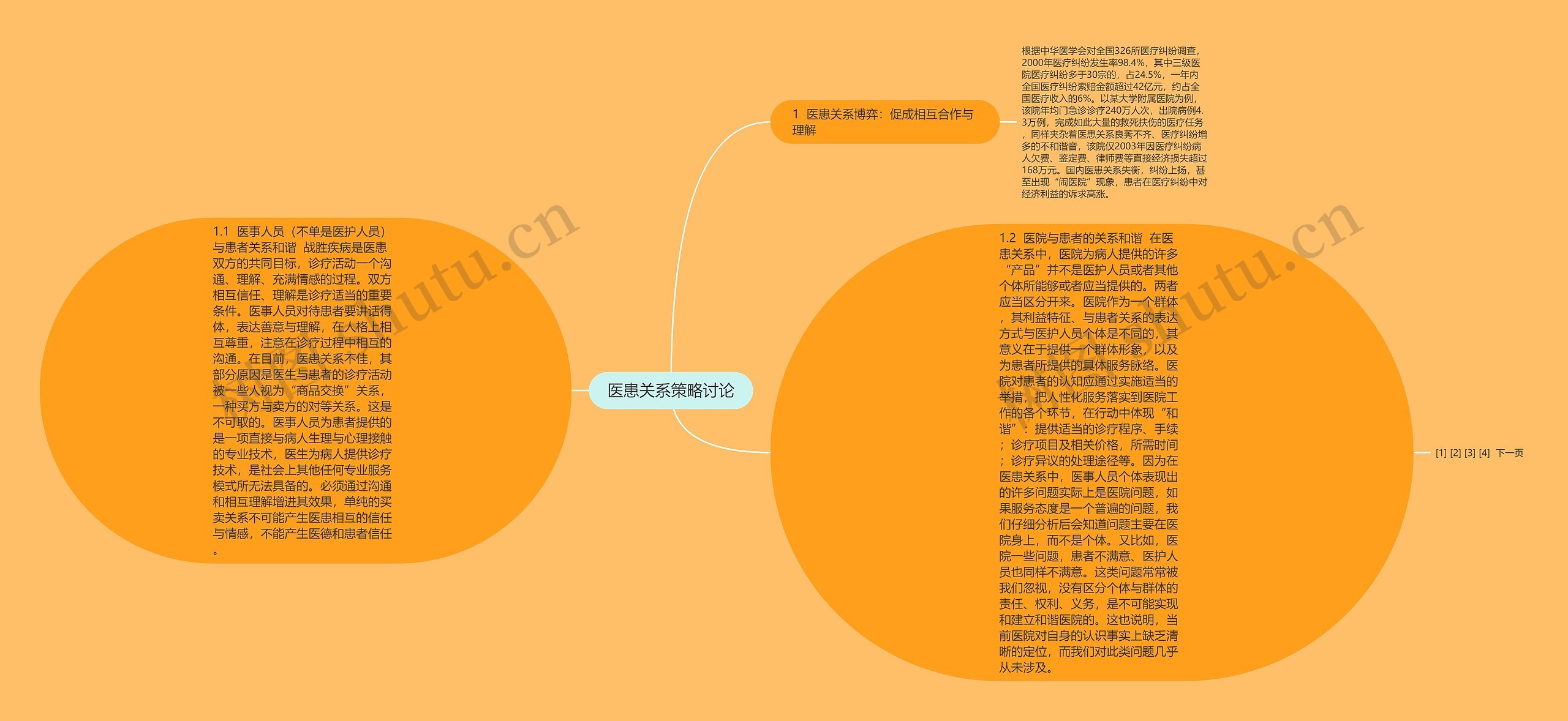 医患关系策略讨论