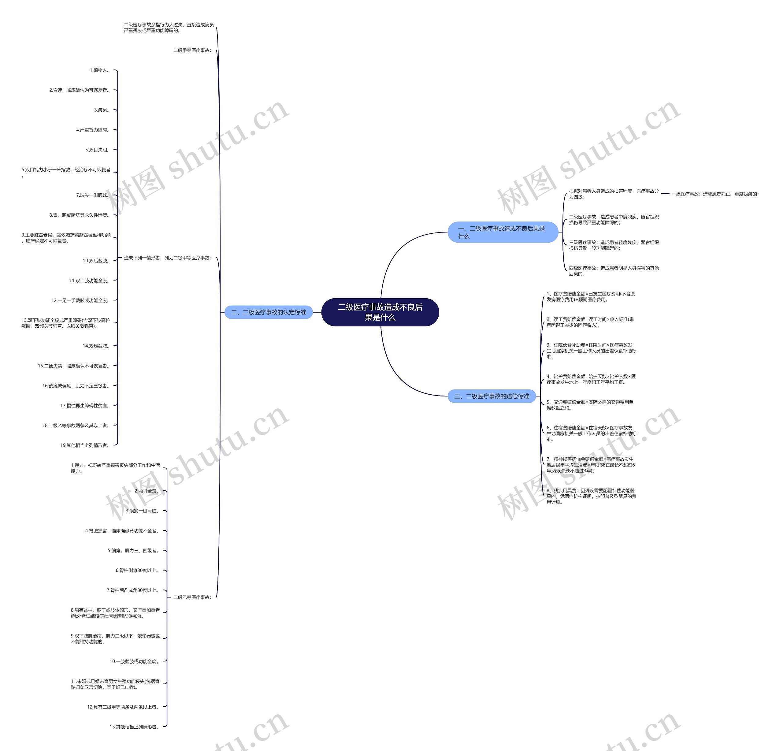 二级医疗事故造成不良后果是什么 二级医疗事故造成不良后果是什么