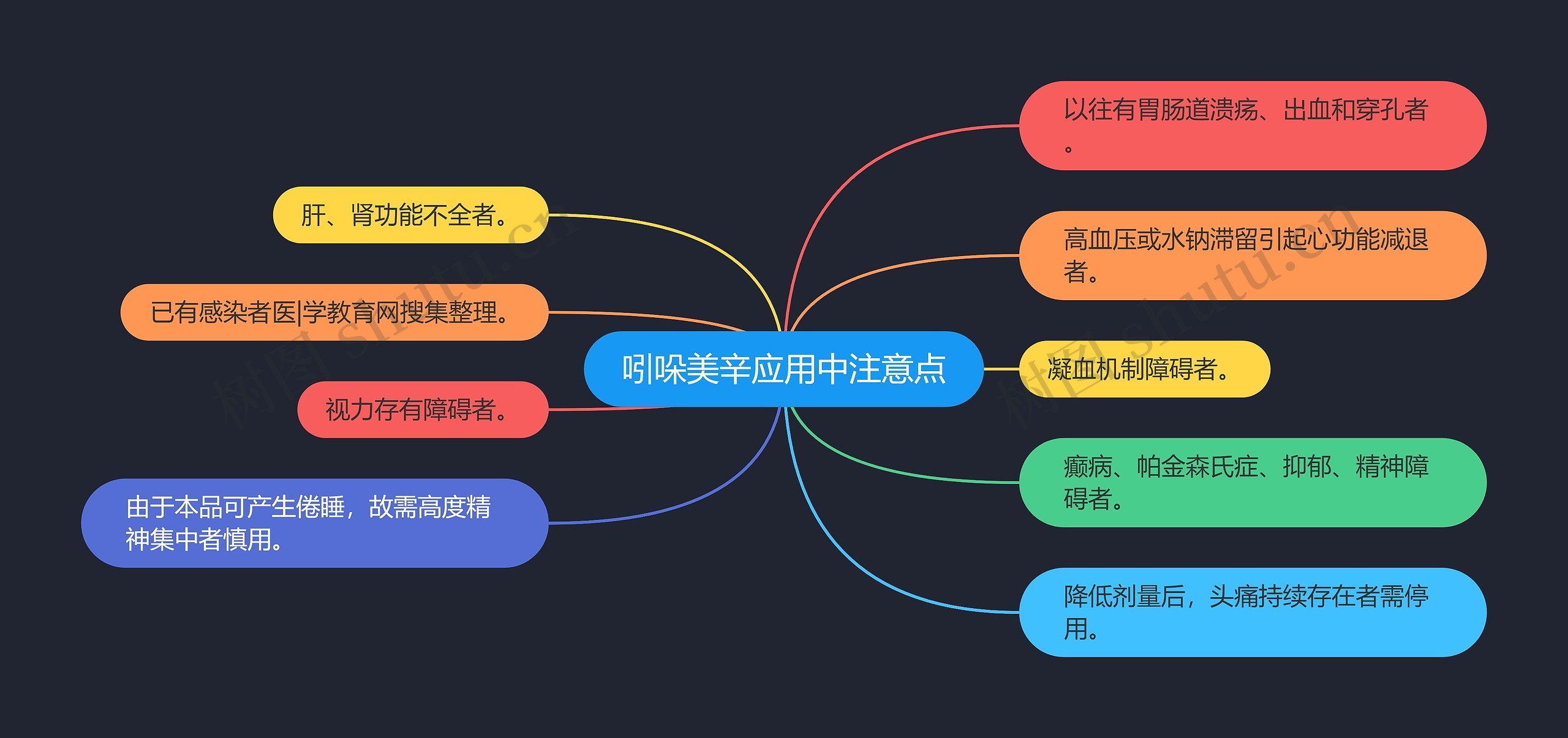 吲哚美辛应用中注意点 吲哚美辛应用中注意点