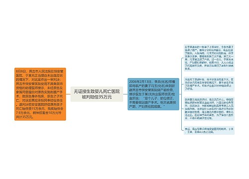 无证接生致婴儿死亡医院被判赔偿35万元