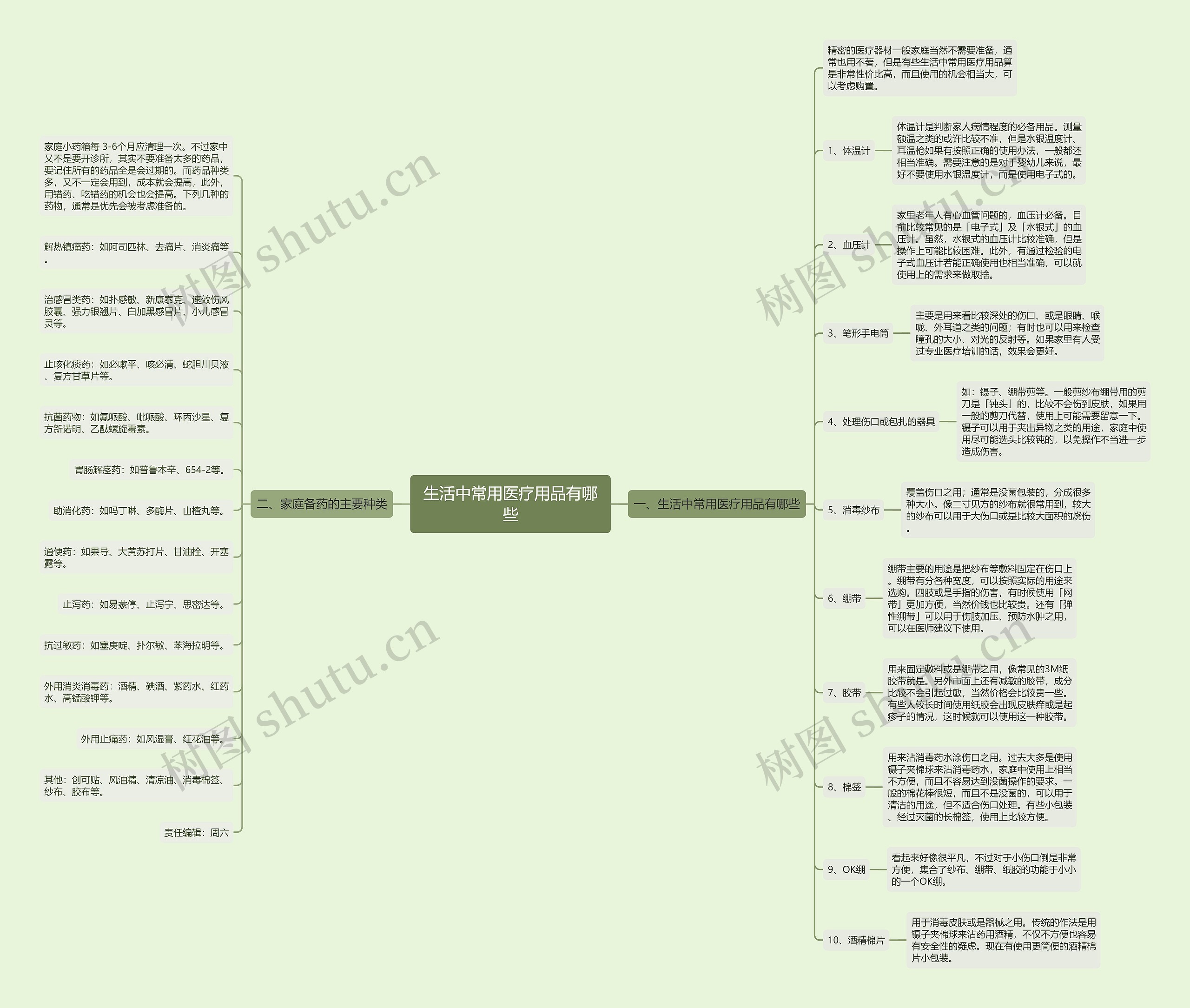 生活中常用医疗用品有哪些思维导图