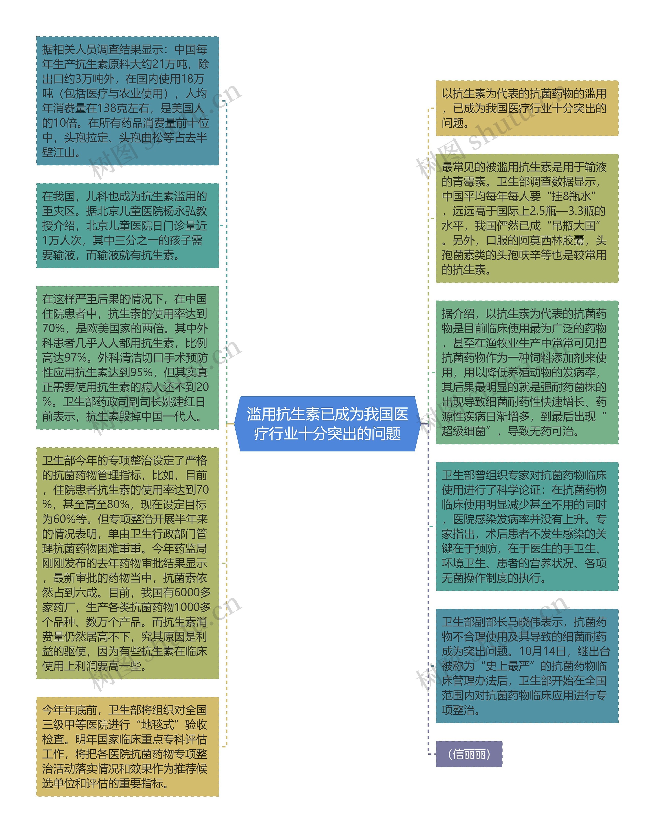 滥用抗生素已成为我国医疗行业十分突出的问题