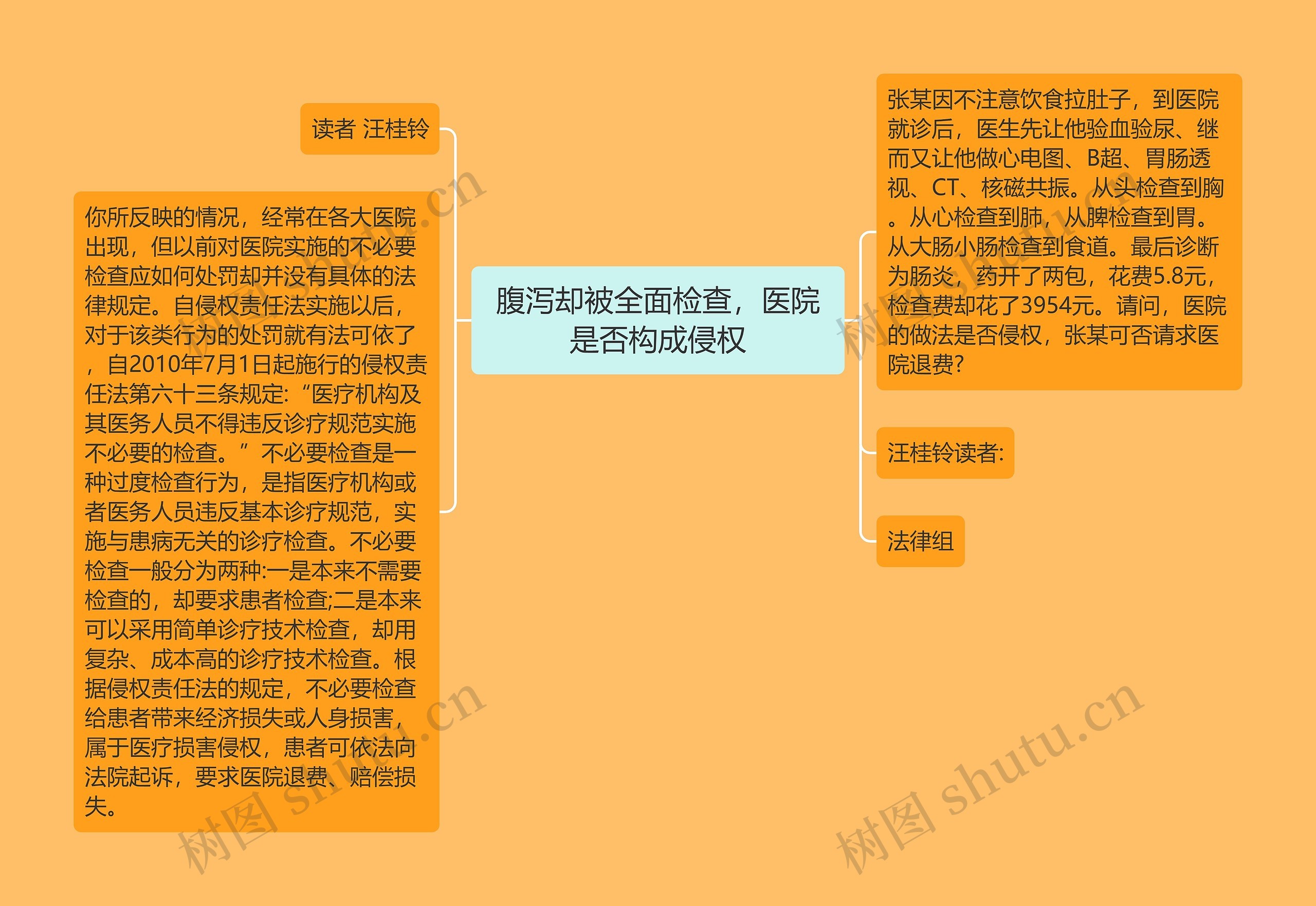 腹泻却被全面检查，医院是否构成侵权