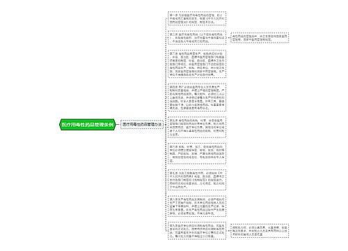 医疗用毒性药品管理条例