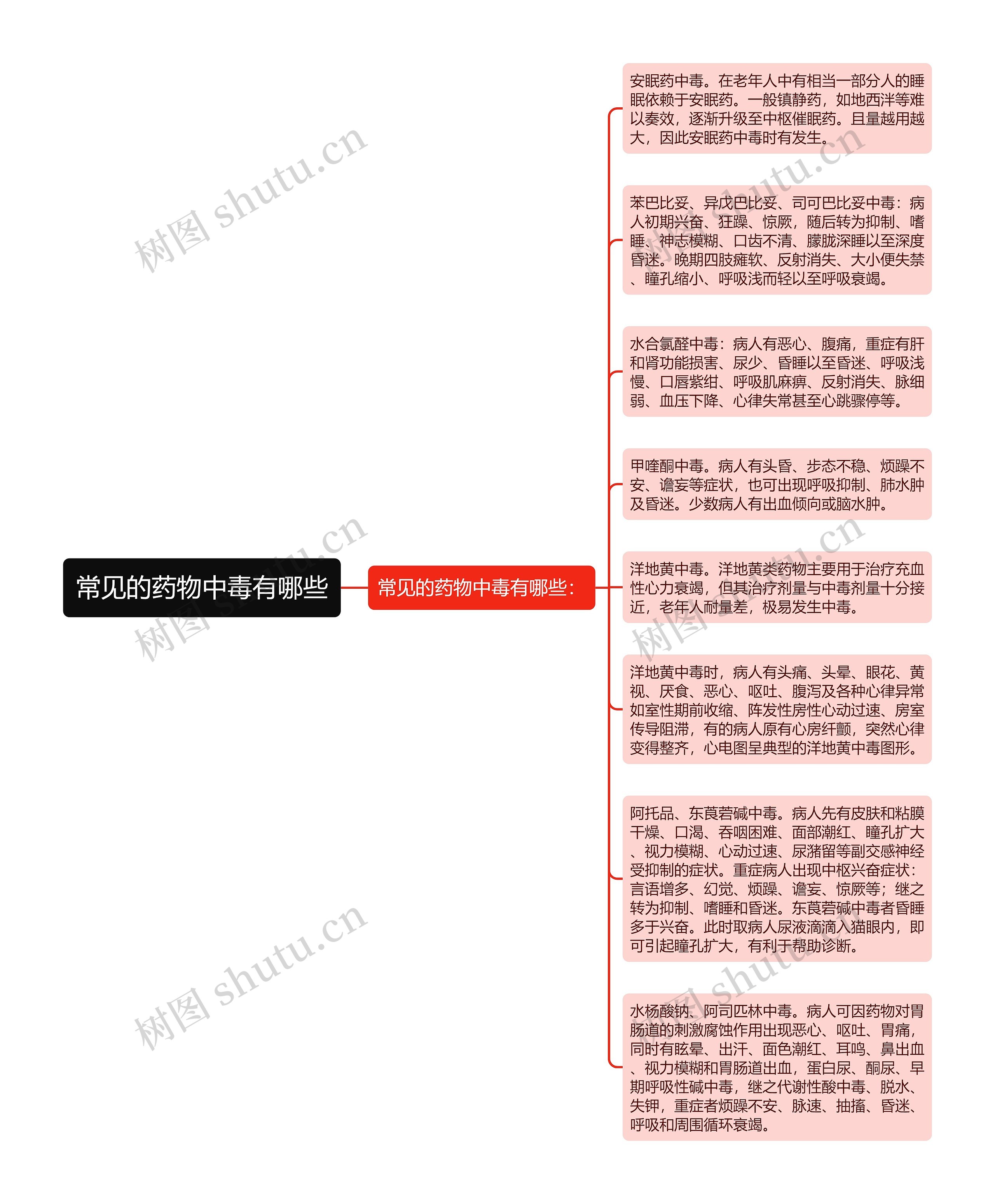 常见的药物中毒有哪些思维导图