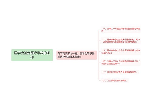 医学会鉴定医疗事故的条件