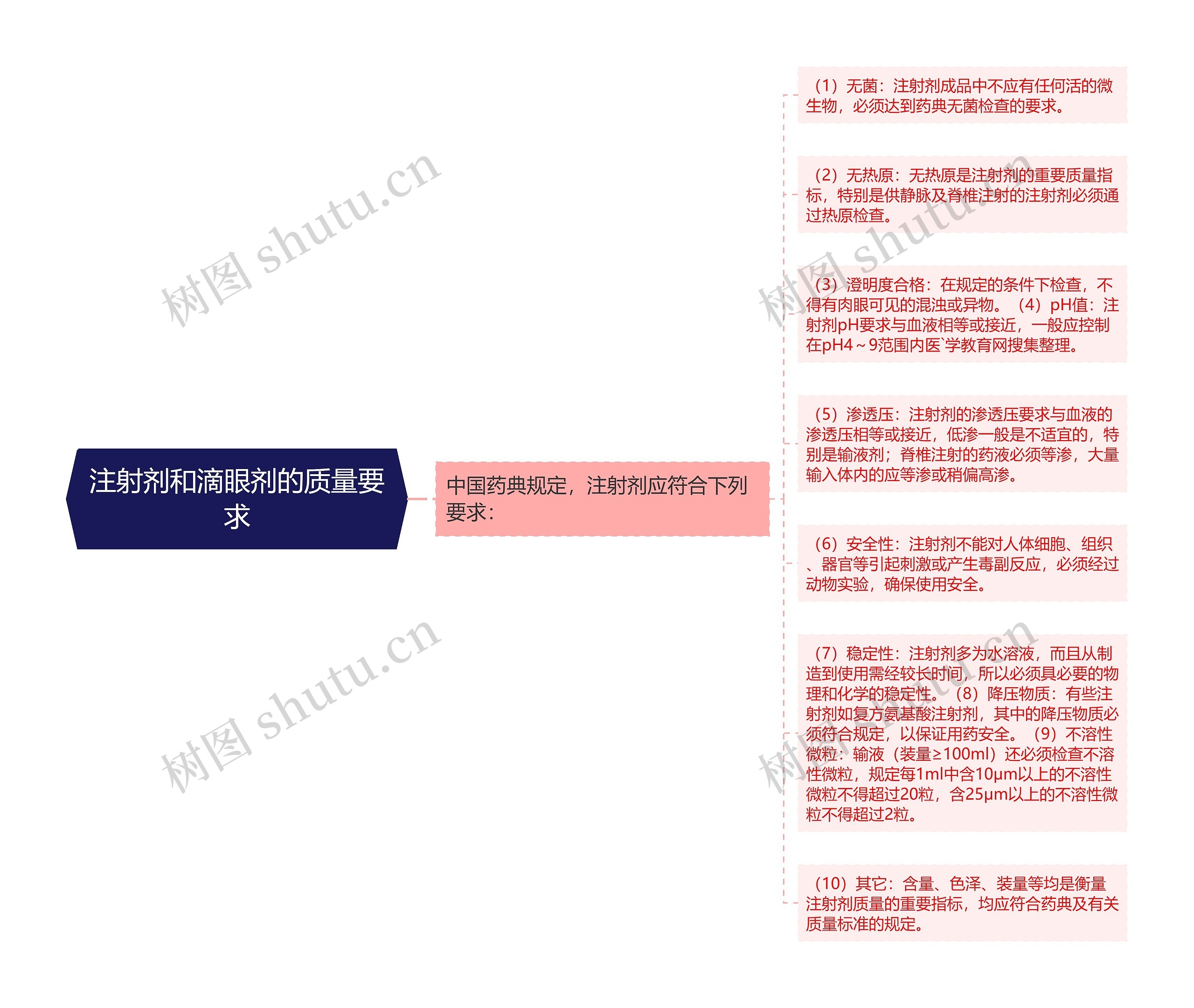 注射剂和滴眼剂的质量要求