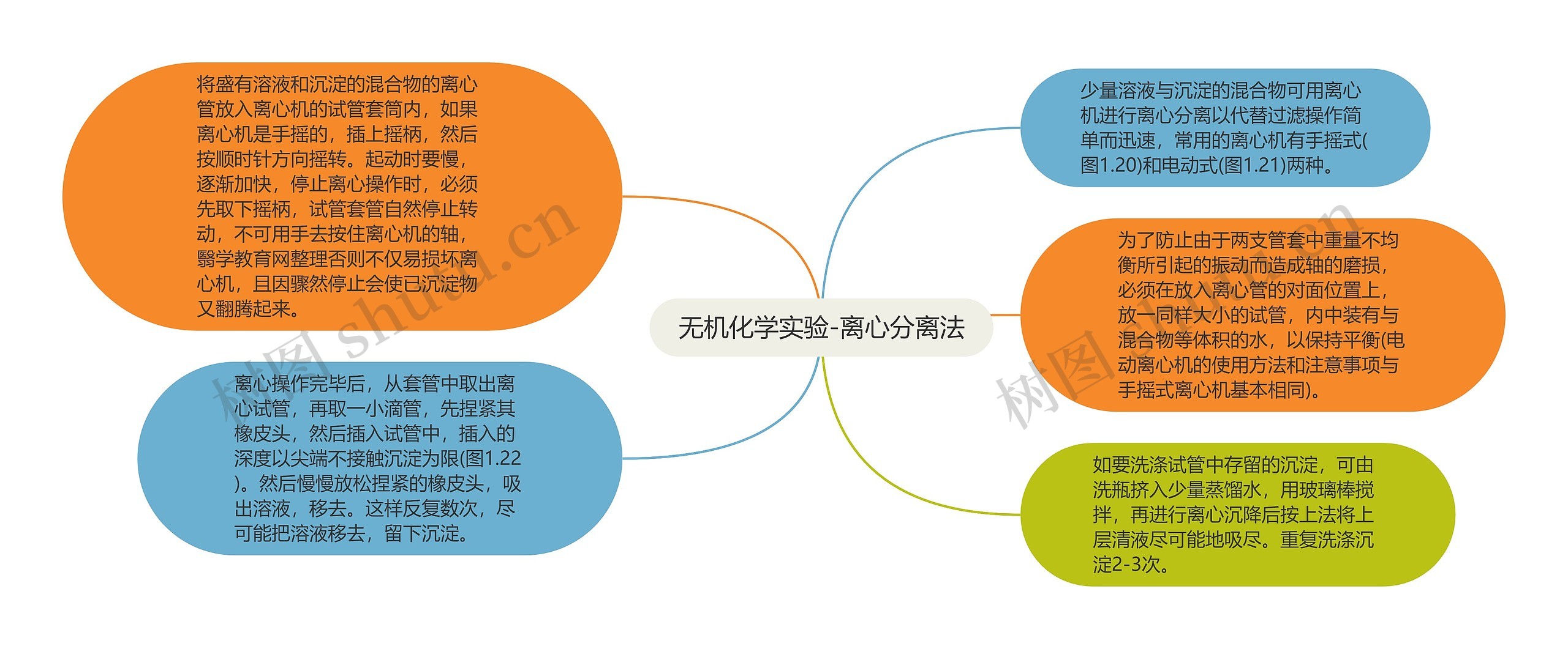 无机化学实验-离心分离法 无机化学实验-离心分离法