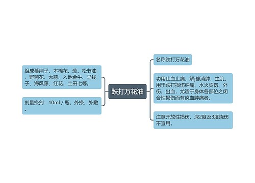 跌打万花油