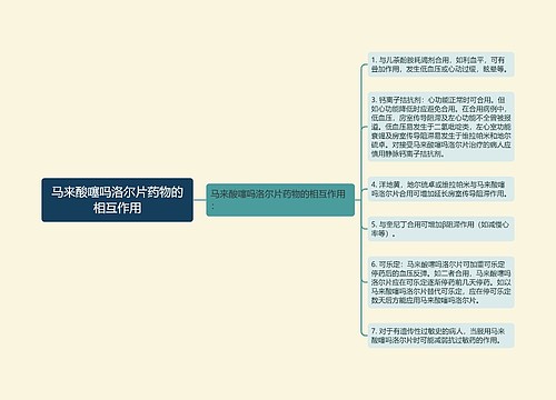 马来酸噻吗洛尔片药物的相互作用