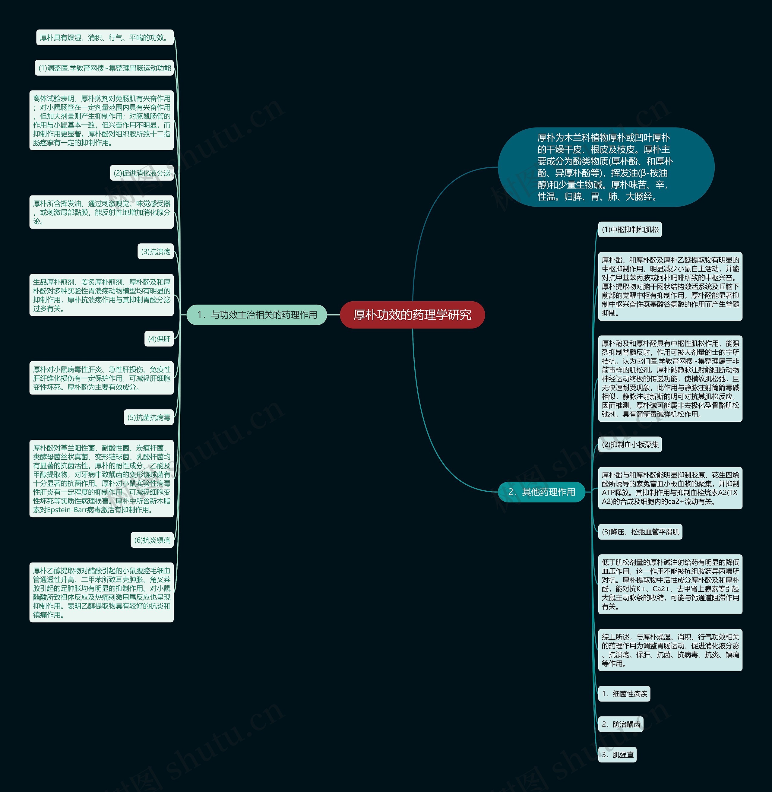 厚朴功效的药理学研究思维导图