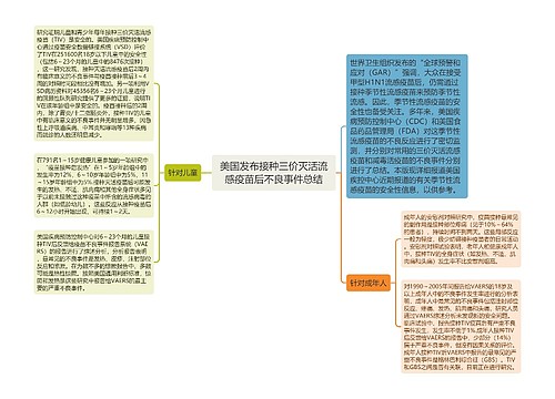 美国发布接种三价灭活流感疫苗后不良事件总结