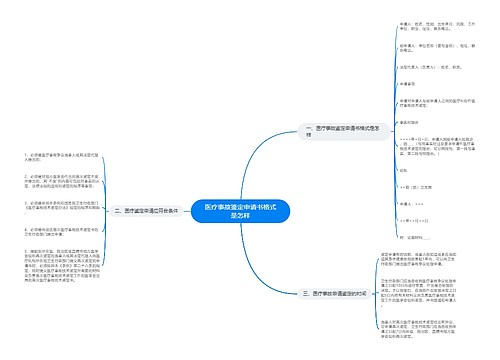 医疗事故鉴定申请书格式是怎样
