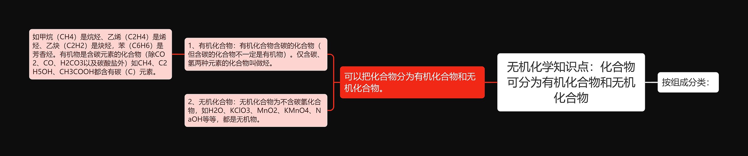 无机化学知识点：化合物可分为有机化合物和无机化合物