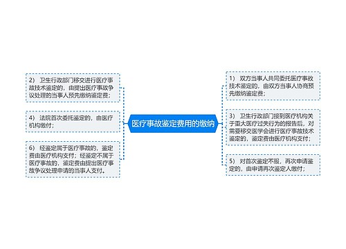 医疗事故鉴定费用的缴纳