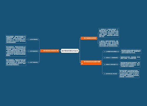 医疗事故损害如何起诉