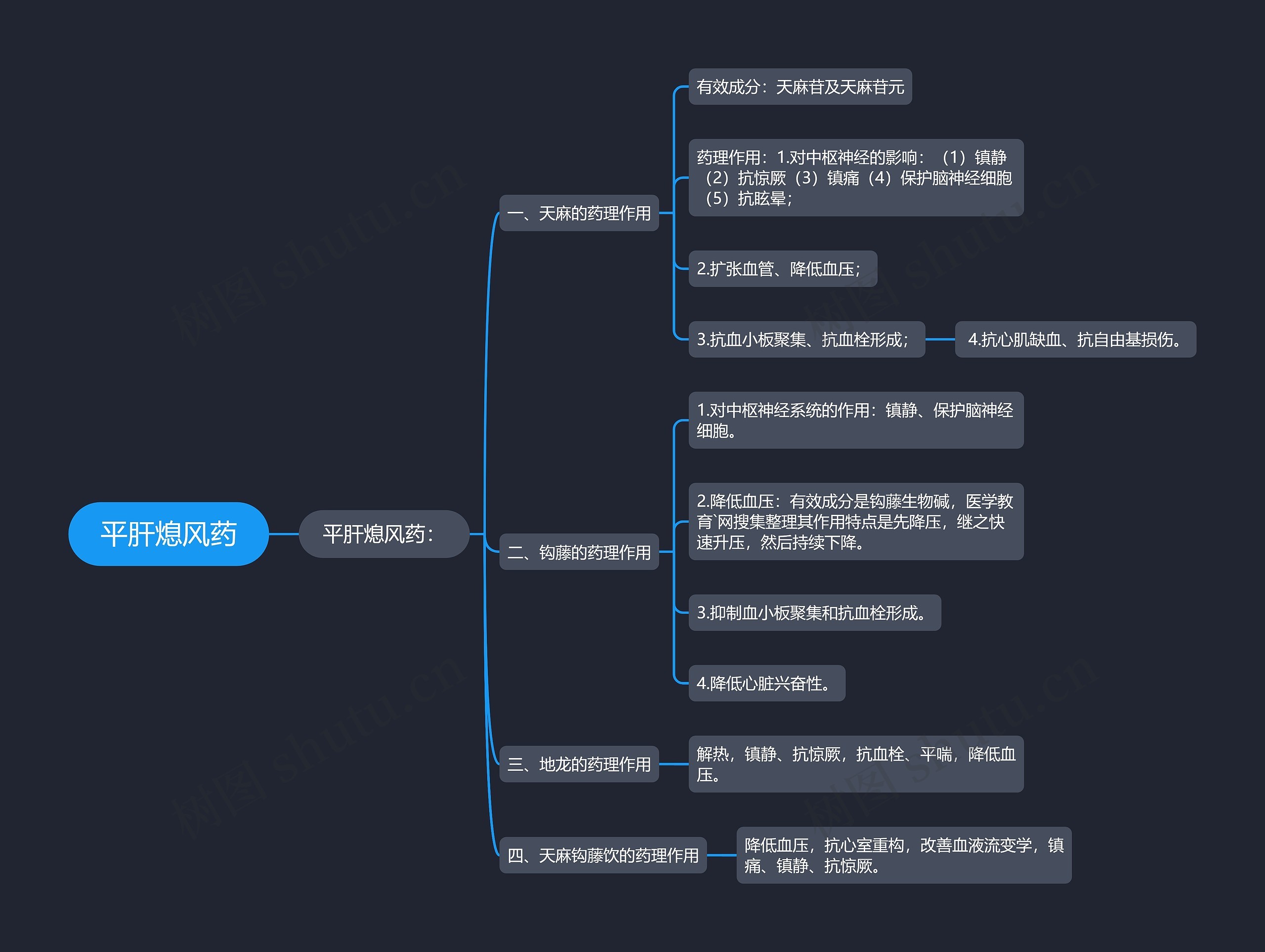 平肝熄风药思维导图