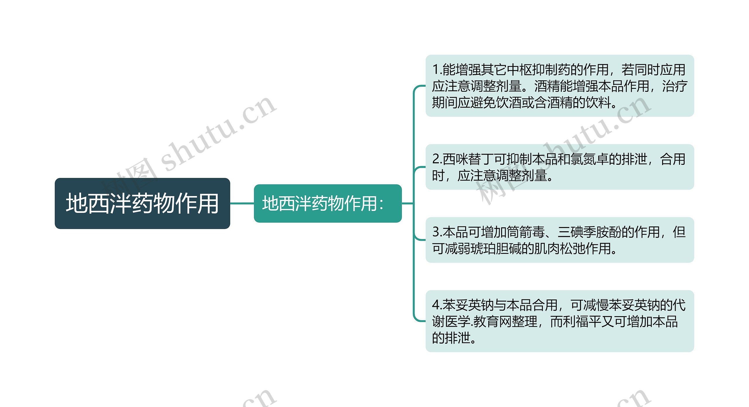 地西泮药物作用