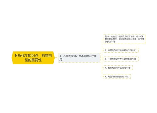 分析化学知识点：药物剂型的重要性