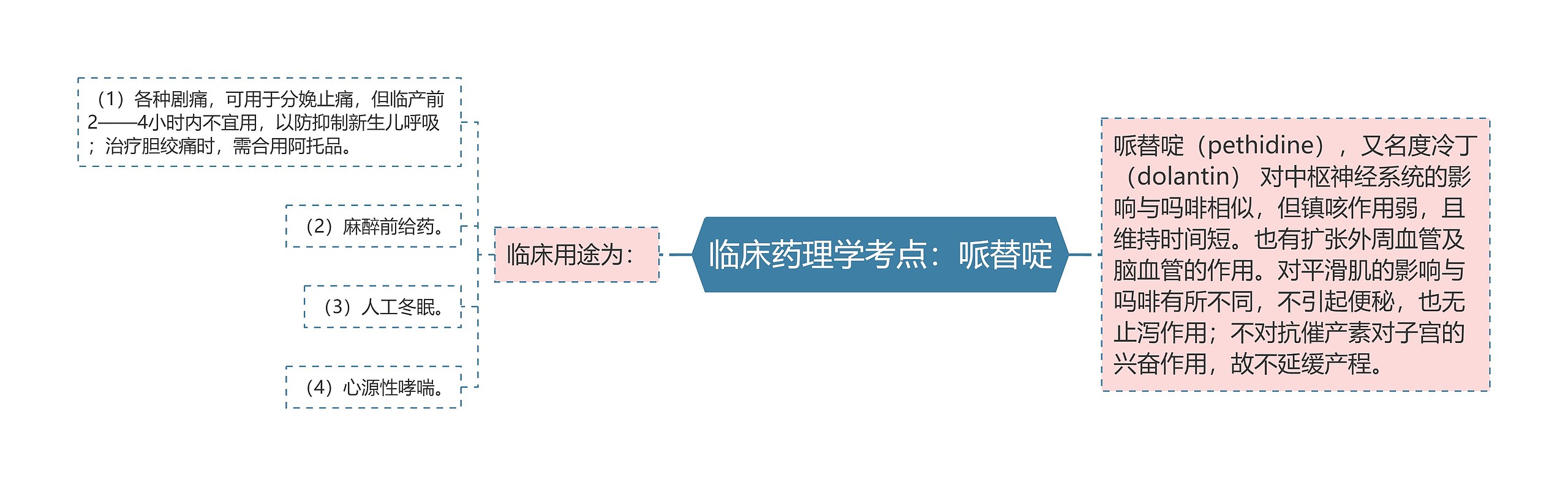 临床药理学考点：哌替啶