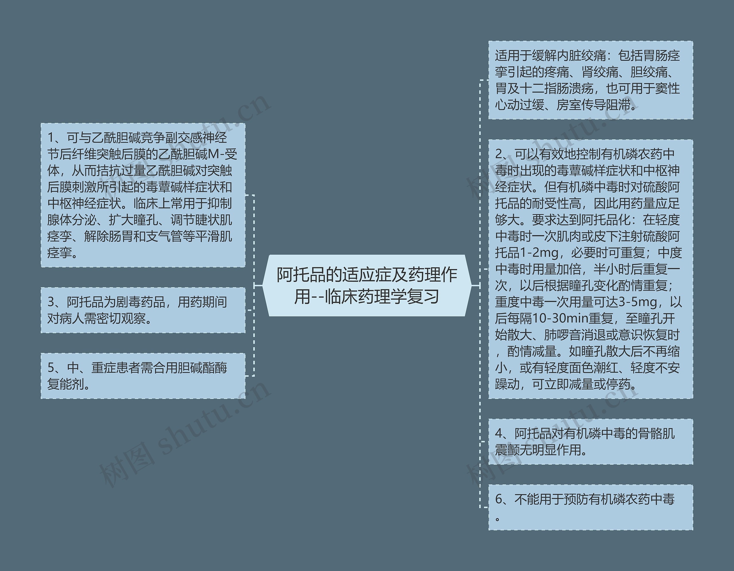 阿托品的适应症及药理作用--临床药理学复习