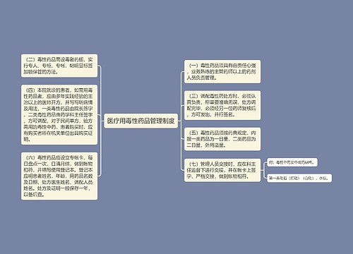 医疗用毒性药品管理制度