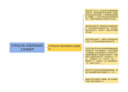 天平的分类-初级药物制剂工技能操作