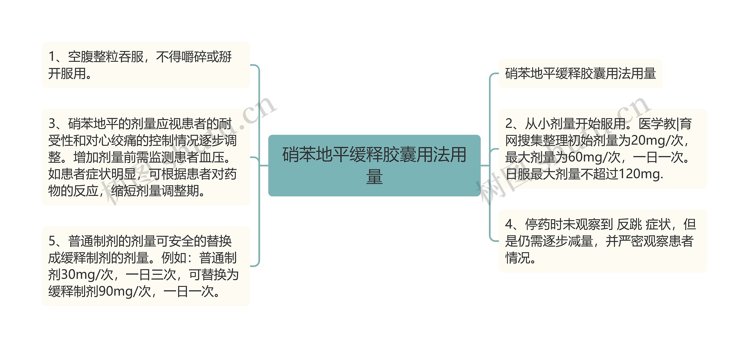 硝苯地平缓释胶囊用法用量