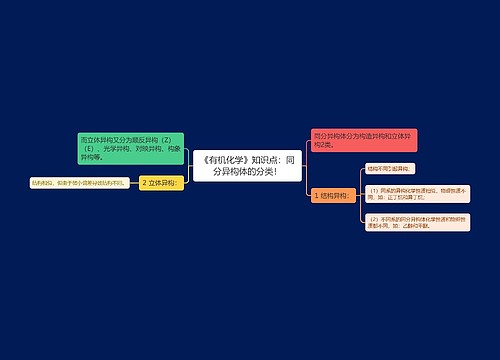 《有机化学》知识点：同分异构体的分类！