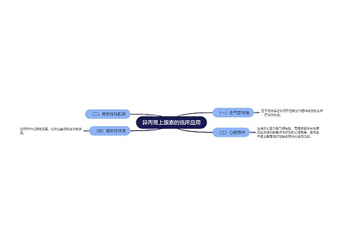 异丙肾上腺素的临床应用