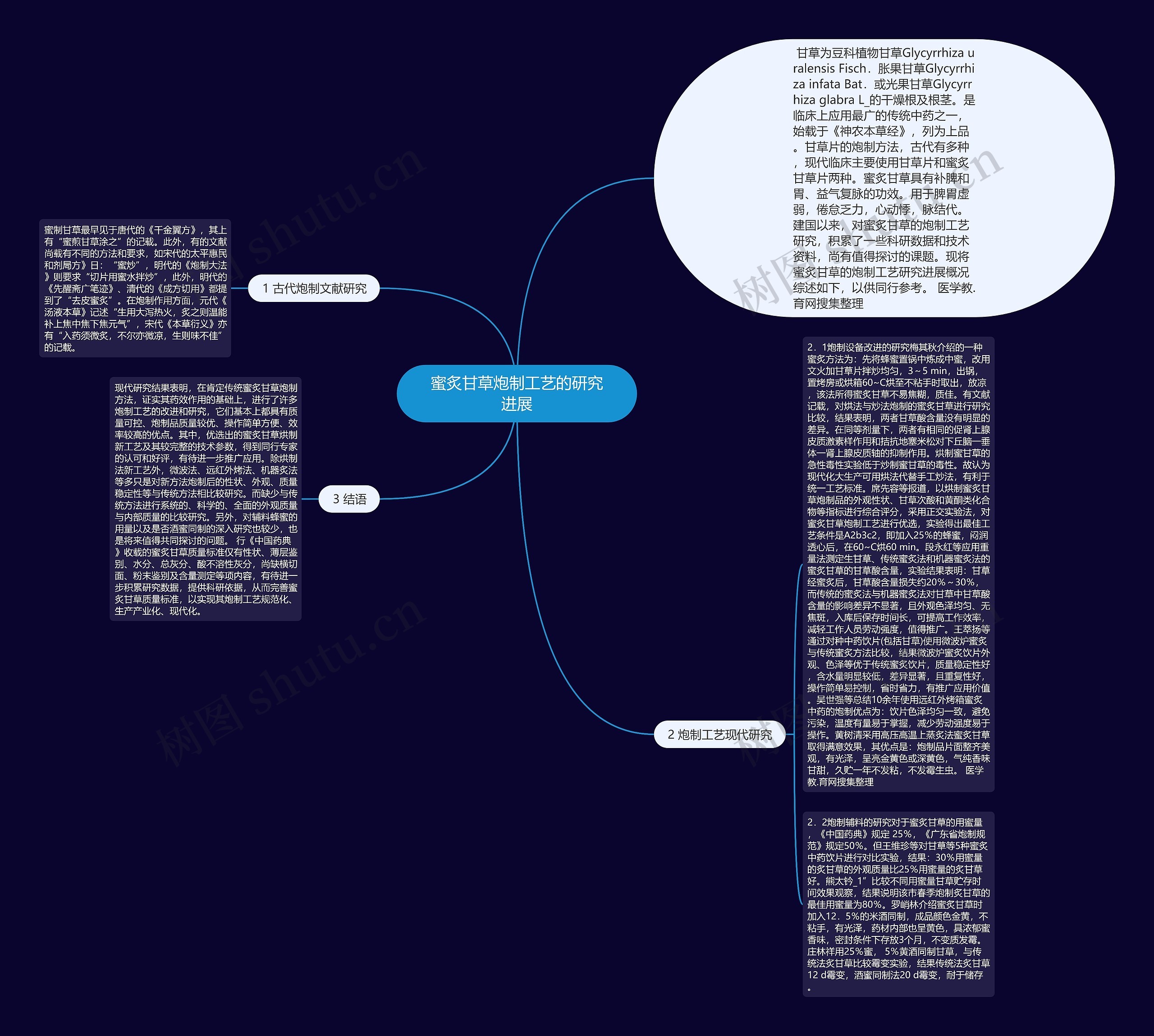 蜜炙甘草炮制工艺的研究进展 蜜炙甘草炮制工艺的研究进展