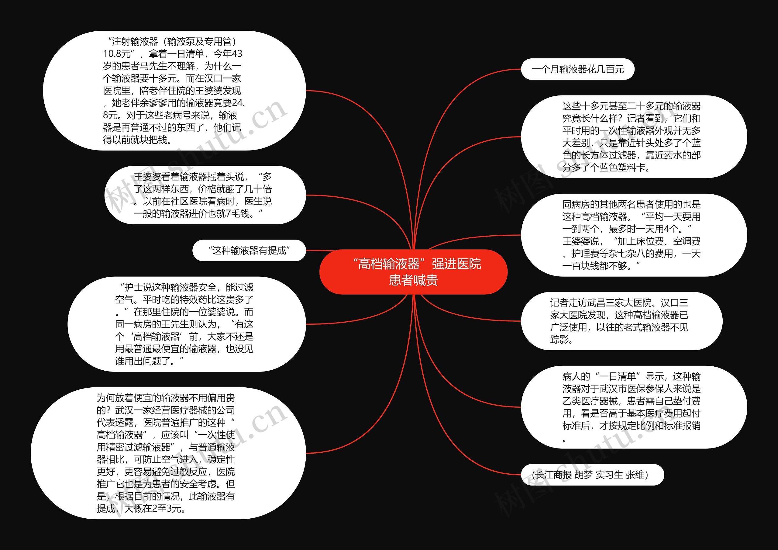 “高档输液器”强进医院患者喊贵思维导图