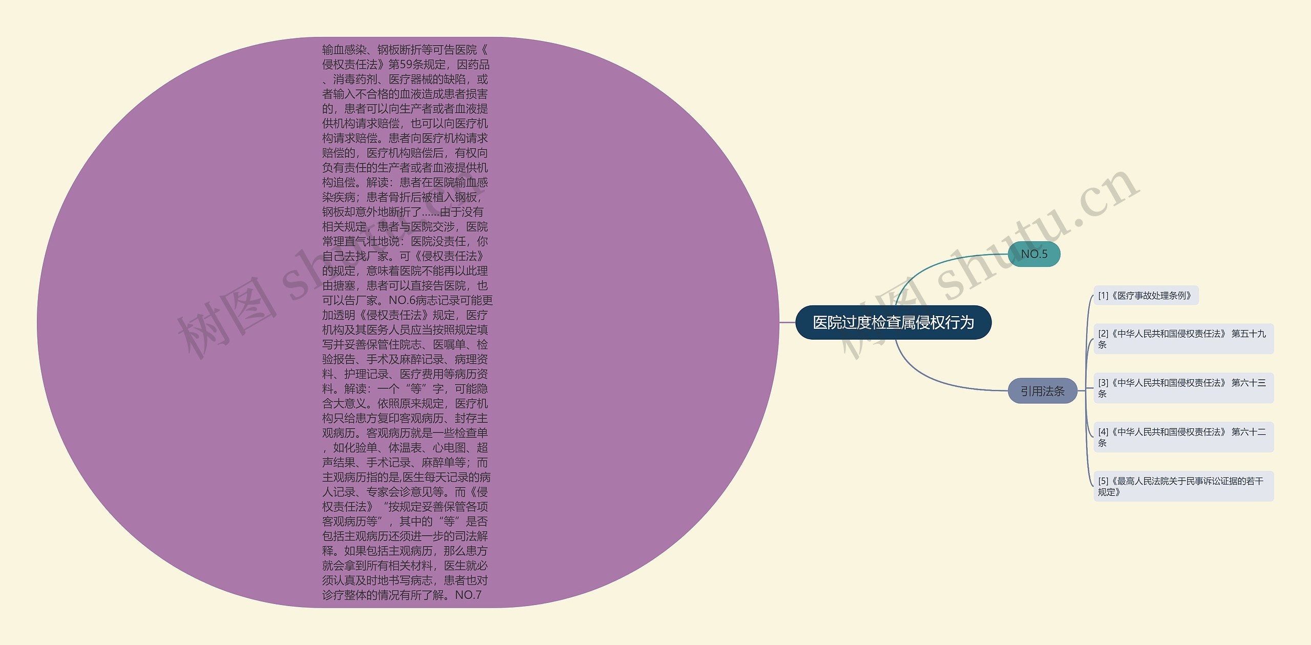 医院过度检查属侵权行为 医院过度检查属侵权行为