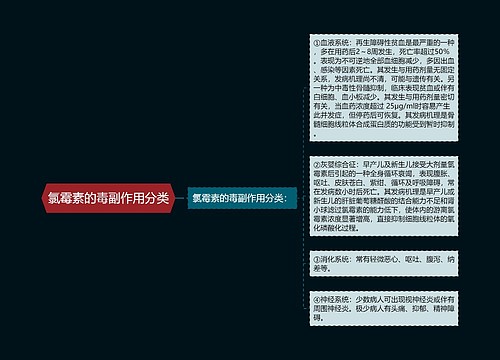 氯霉素的毒副作用分类思维导图