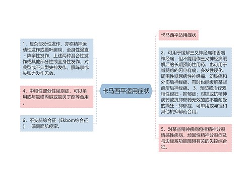 卡马西平适用症状