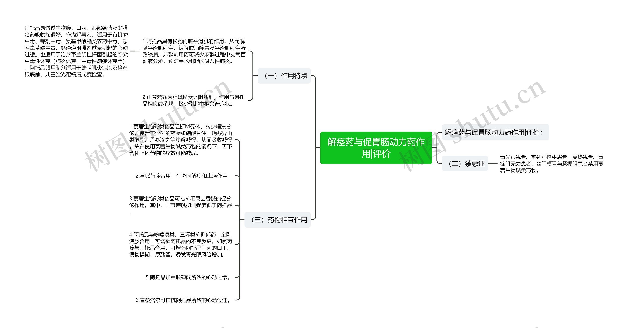 解痉药与促胃肠动力药作用|评价思维导图