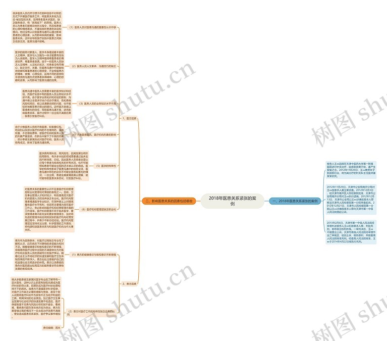 2018年医患关系紧张的案例思维导图_编号p7381312-TreeMind树图