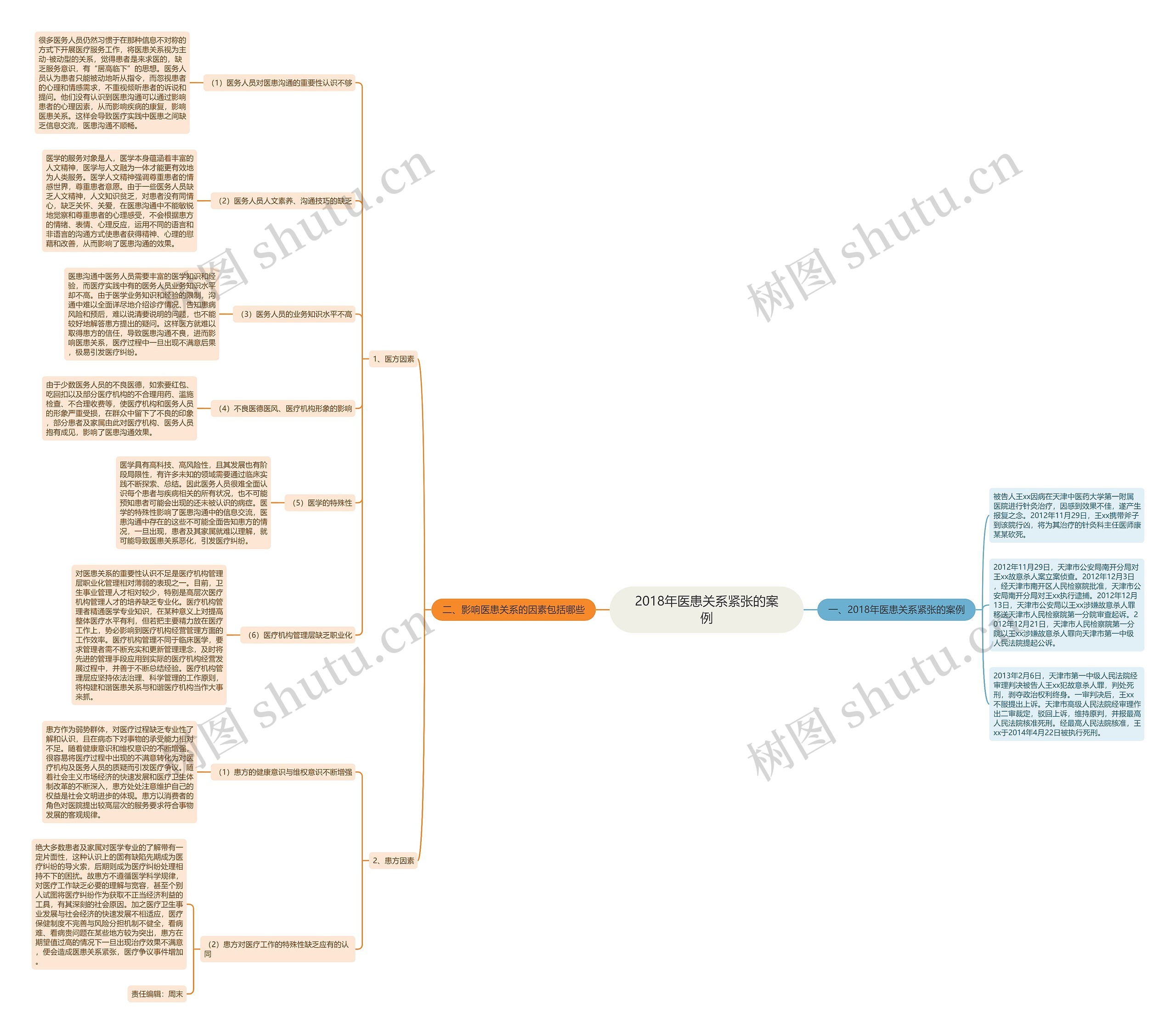 2018年医患关系紧张的案例 2018年医患关系紧张的案例