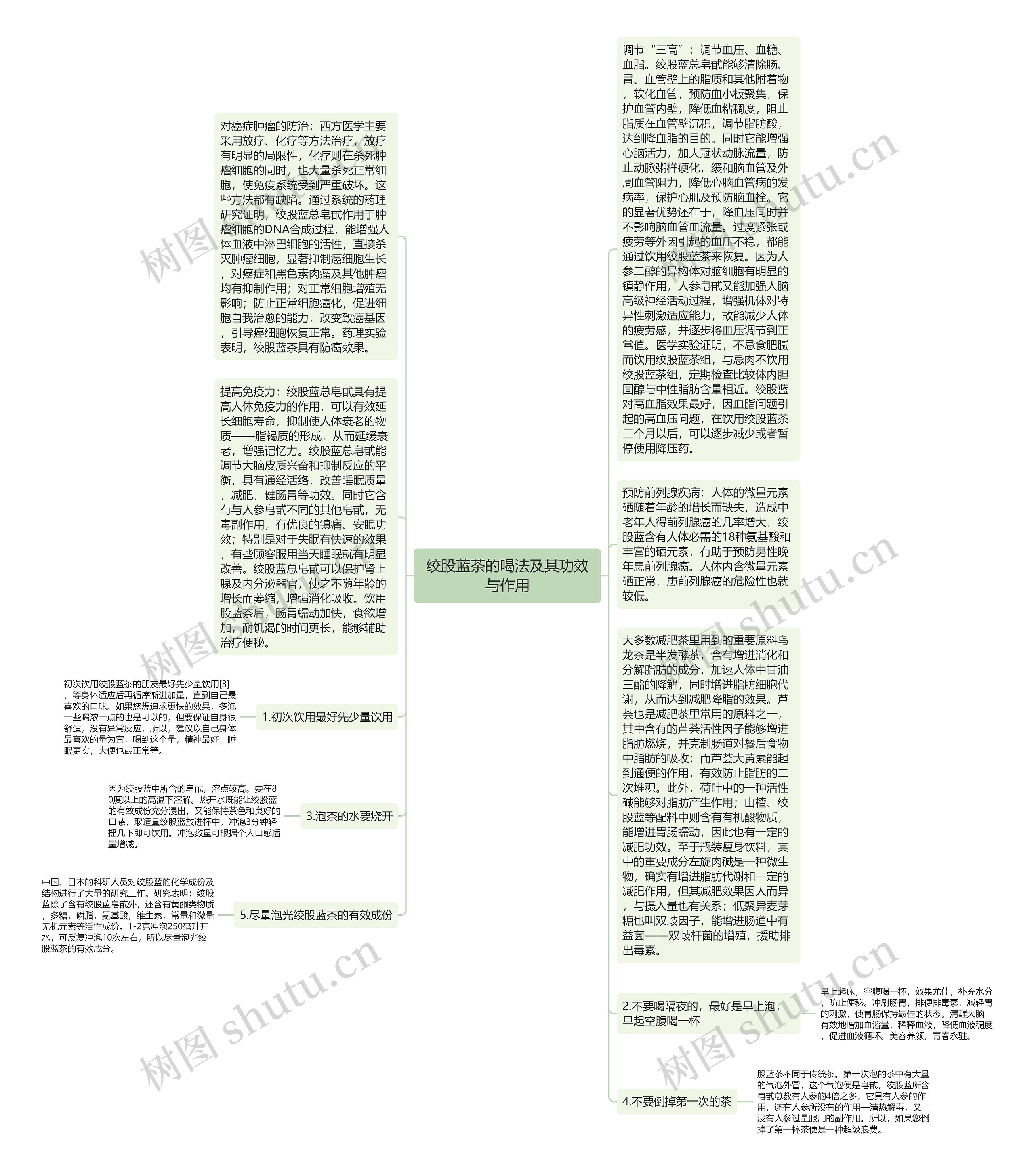 绞股蓝茶的喝法及其功效与作用思维导图