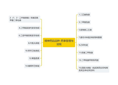 精神药品品种-药事管理与法规