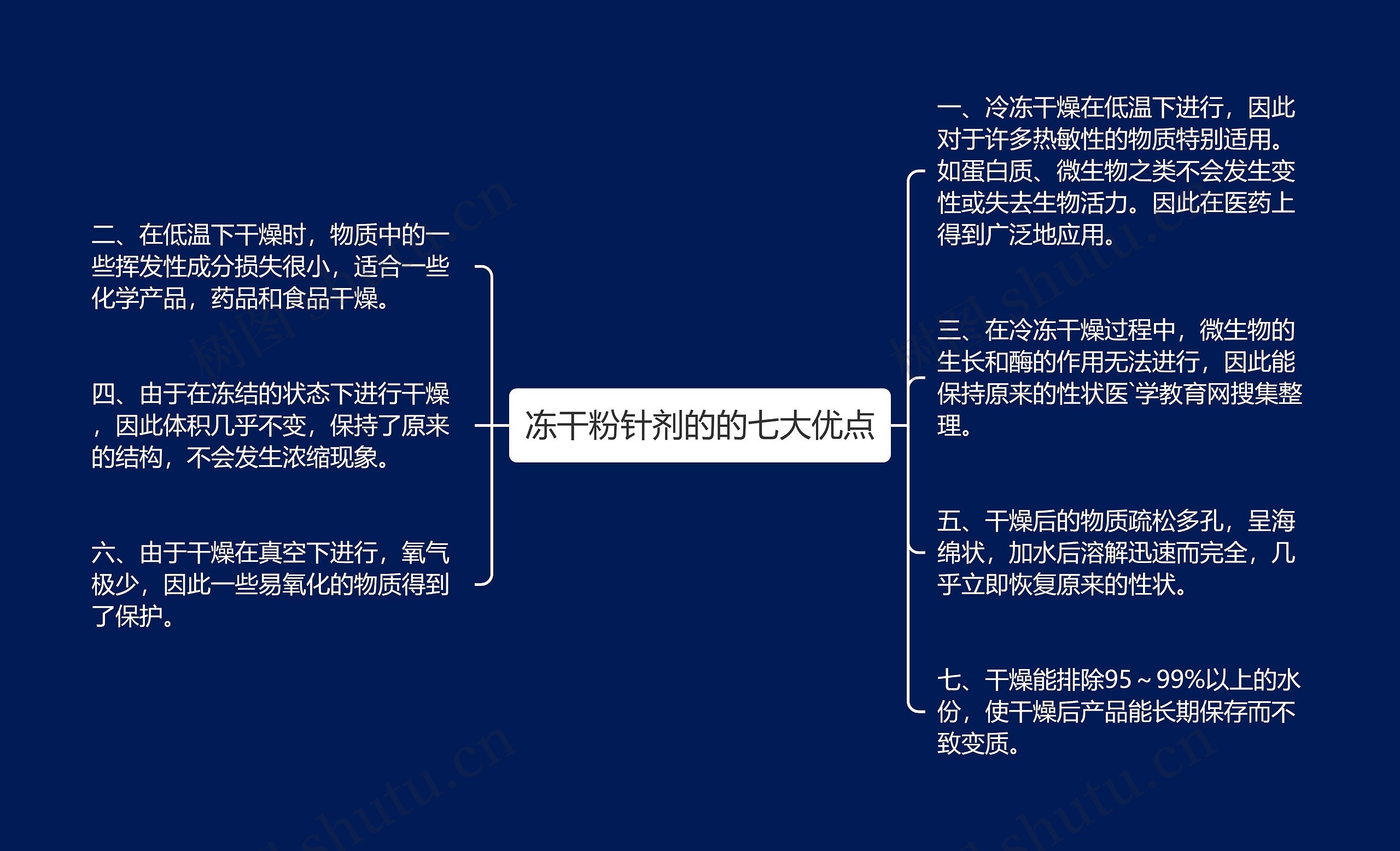 冻干粉针剂的的七大优点