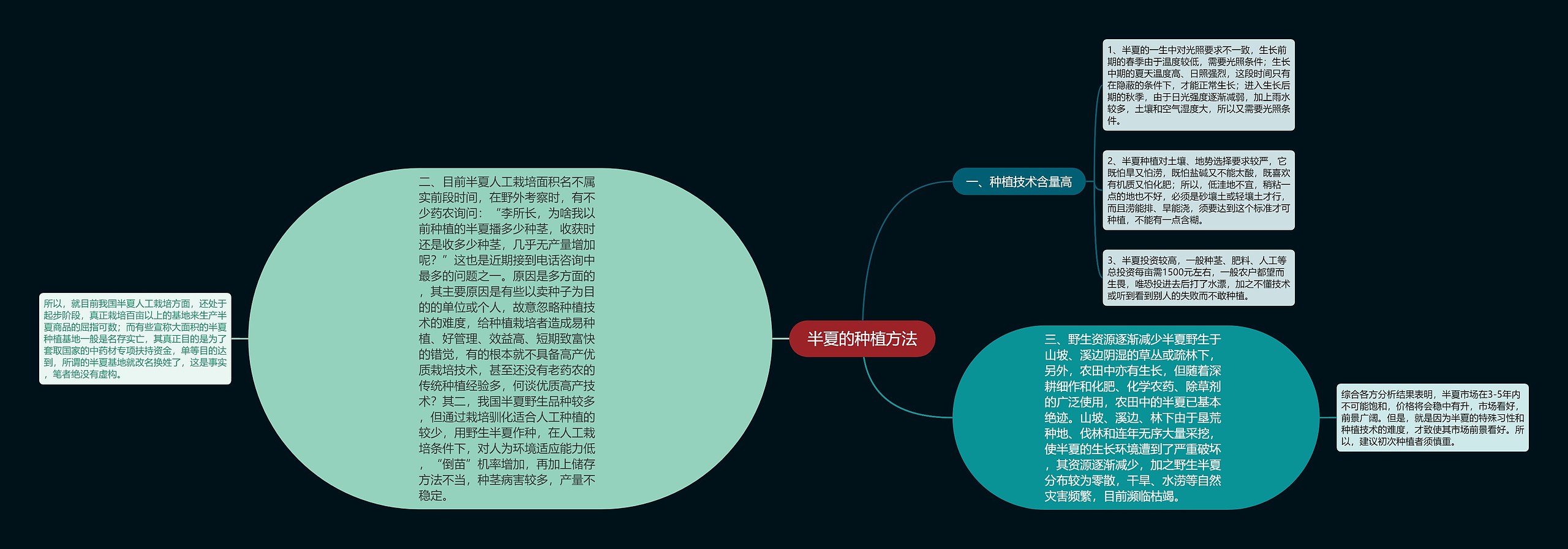 半夏的种植方法思维导图