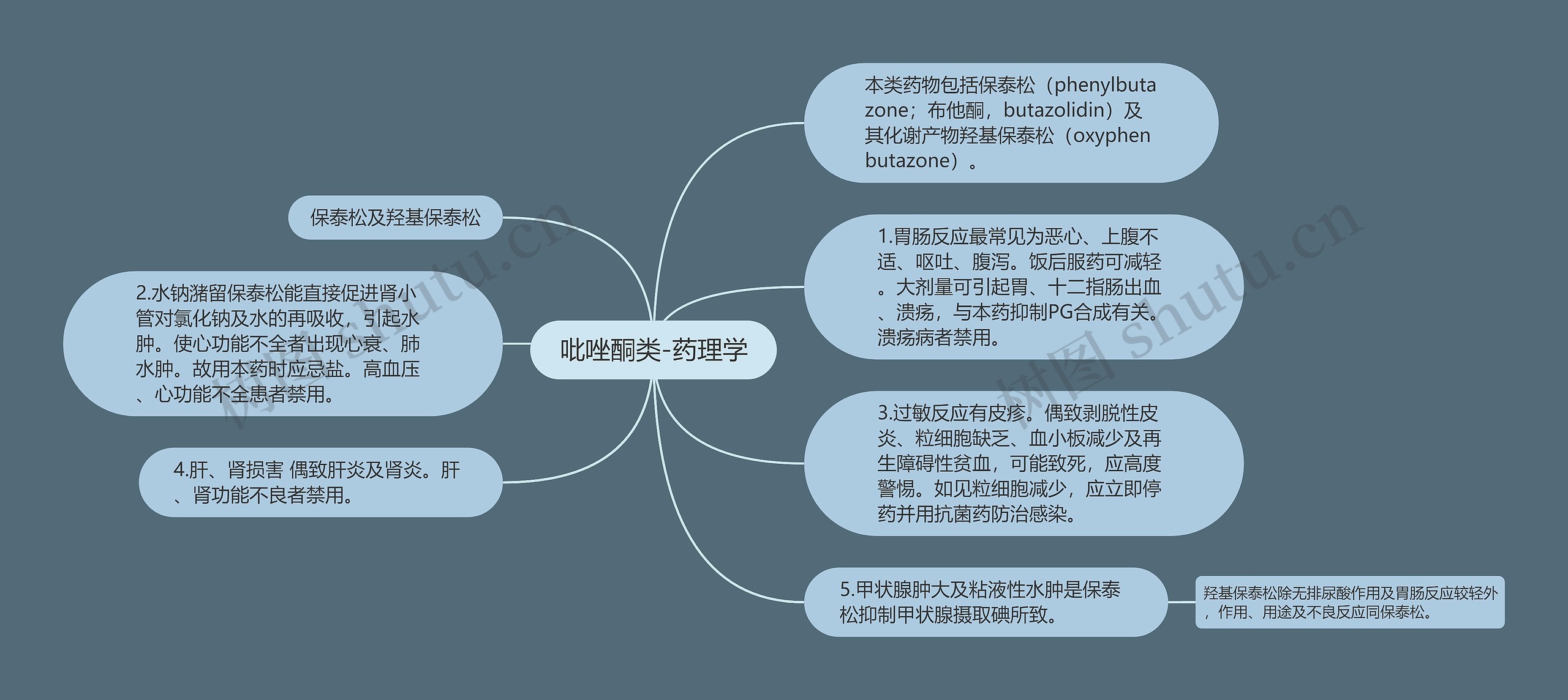 吡唑酮类-药理学思维导图