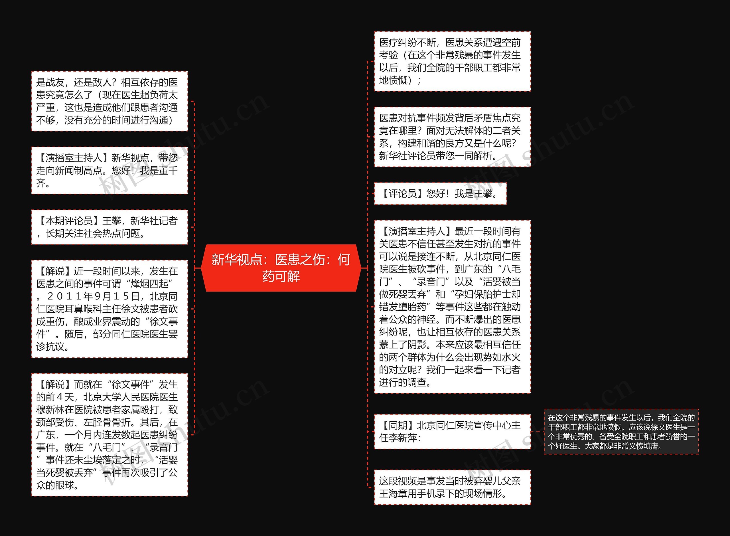 新华视点：医患之伤：何药可解