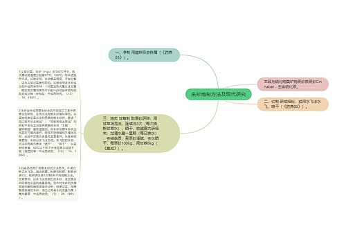 朱砂炮制方法及现代研究