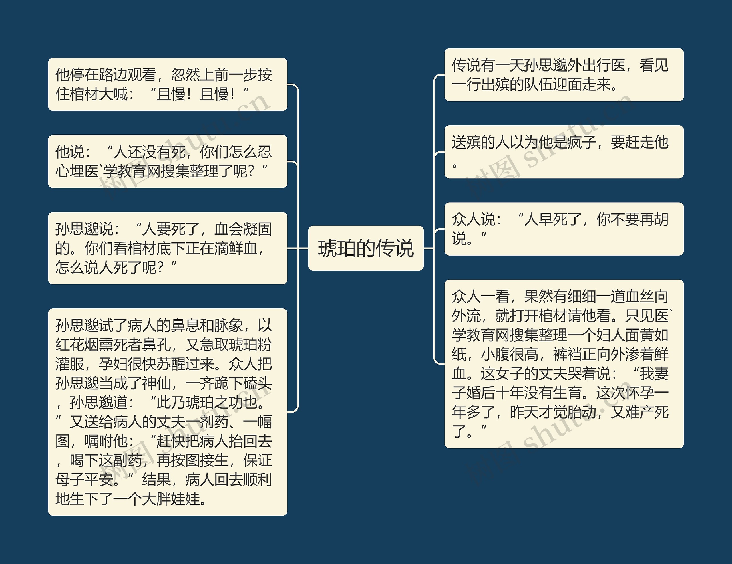 琥珀的传说 琥珀的传说