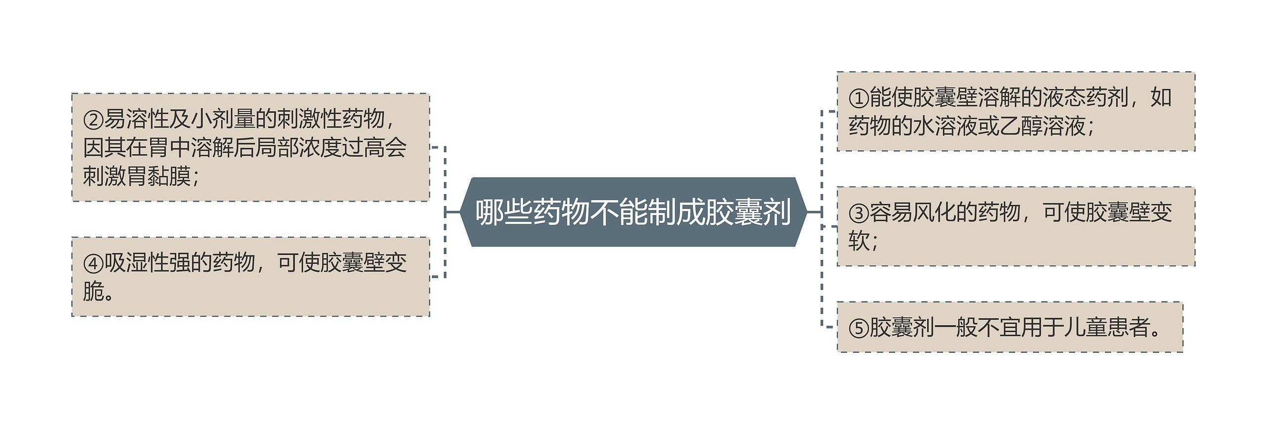 哪些药物不能制成胶囊剂 哪些药物不能制成胶囊剂