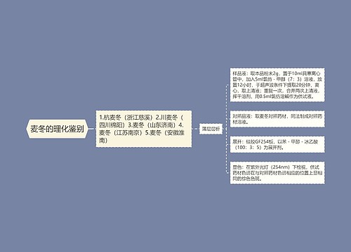 麦冬的理化鉴别